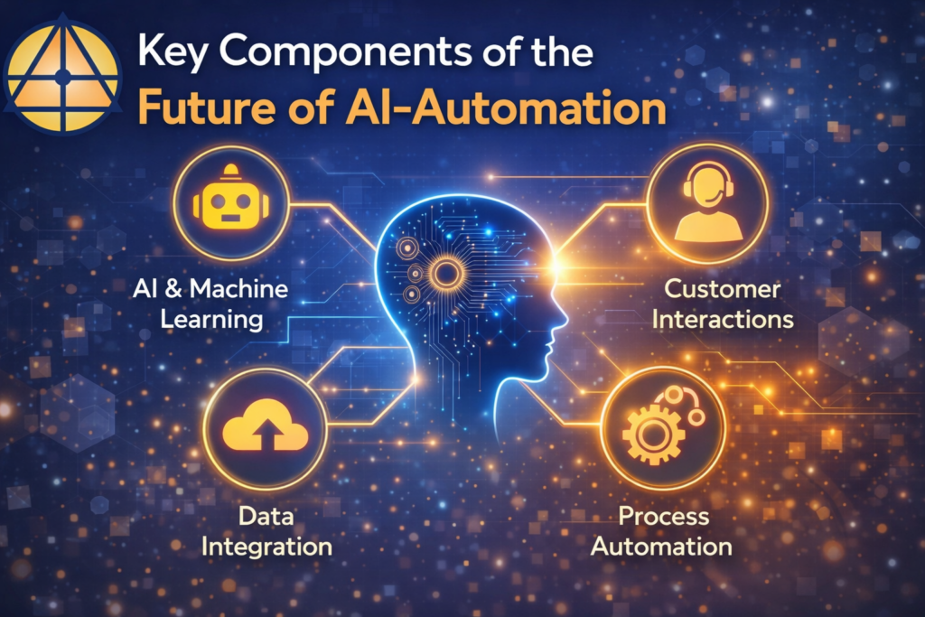 Key Components, AI automation